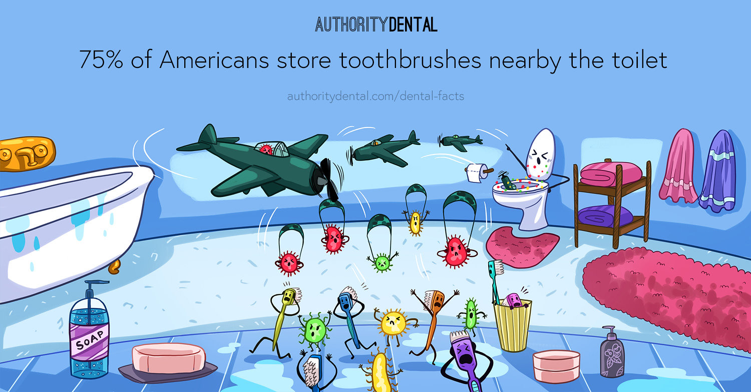 graphic talking about safe toothbrush storage, reset your bathroom to improve oral health